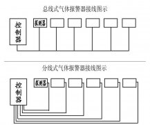 固定式气体报警器如何连接？有几种接线方式？
